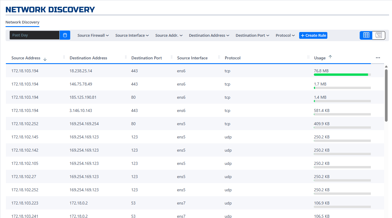 Network discovery grid view